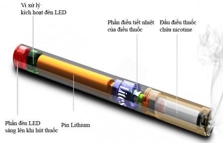 thuốc lá điện